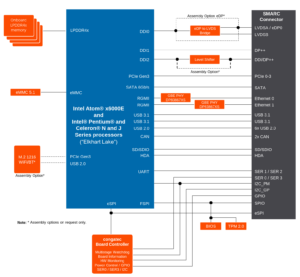 The support of Congatec Board Controller supports the upstream Linux -Kernel - Bootlin The support of Congatec Board Controller supports the upstream